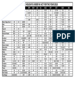 State Wise Holidays Under Ni Act For The Year 2018: Name of State JAN FEB MAR APR MAY JUN JUL AUG SEP OCT NOV DEC