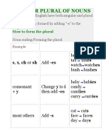 Regular Plural of Nouns