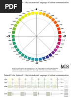 NCS Digital Atlas