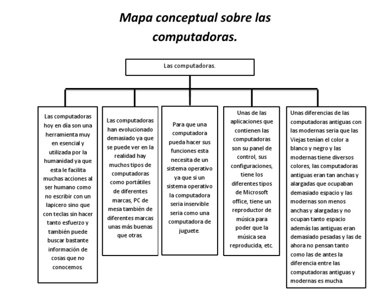 Mapa Conceptual Sobre Las Computadoras | PDF | Sistema operativo ...