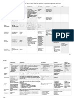 Bacterial meningitis CSF analysis