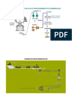 Diagrama de Flujo