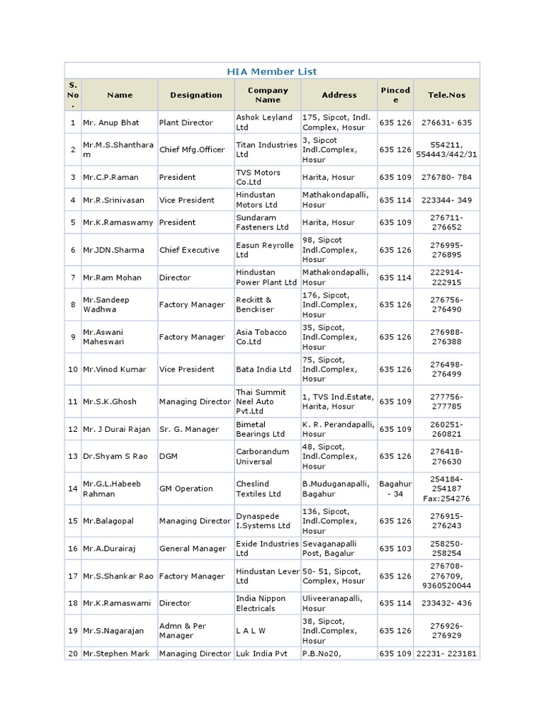 HOSUR HIA-Member-List | PDF | Business
