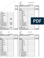 Test Daftar Gaji Baru