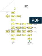 Flow Chart Starch Production