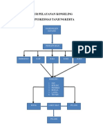 Alur Pelayanan Konseling