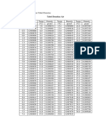 Table of Water Density by Temperature