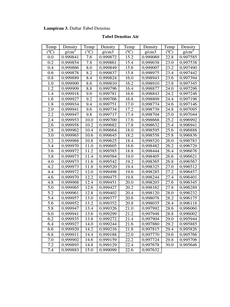Lampiran Tabel Fixxxx Pdf