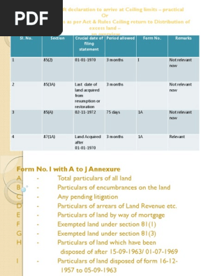 Kerala Land Reforms Act Bhoopariskarana Niyamam Ceiling Procedures