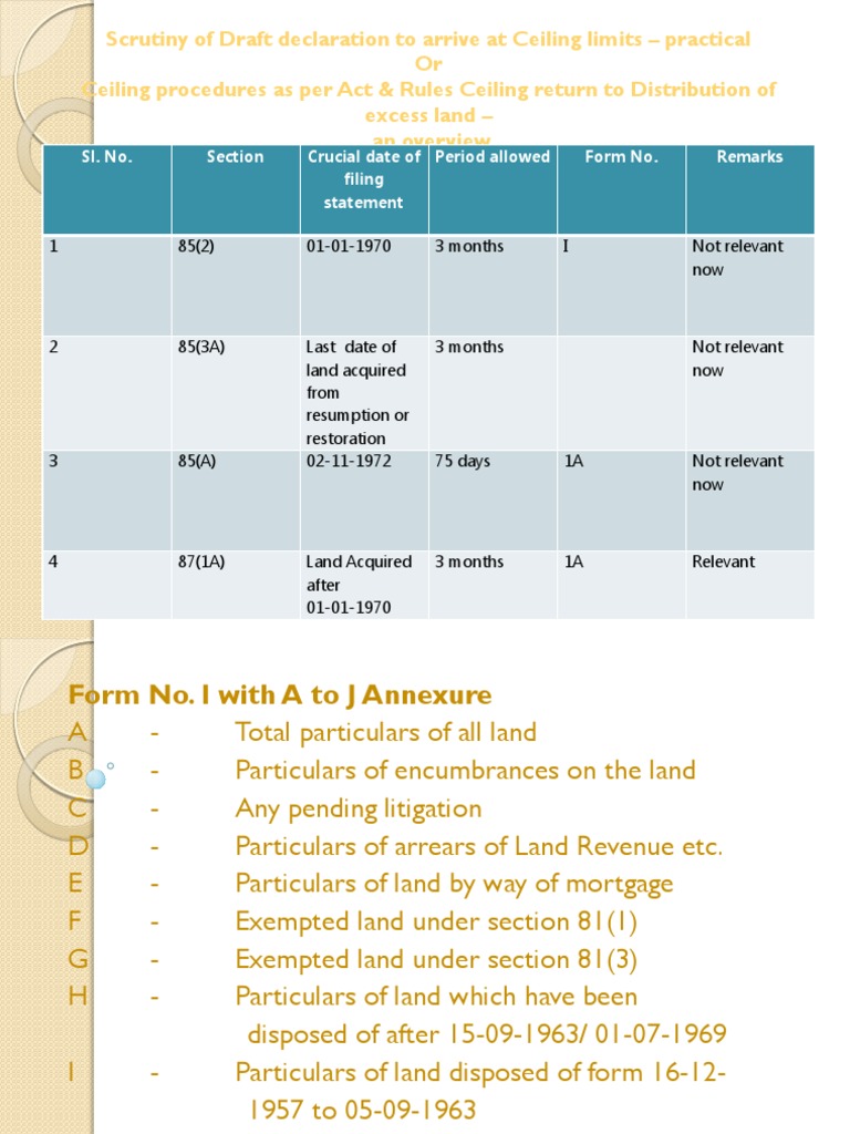 Kerala Land Reforms Act Bhoopariskarana Niyamam Ceiling Procedures