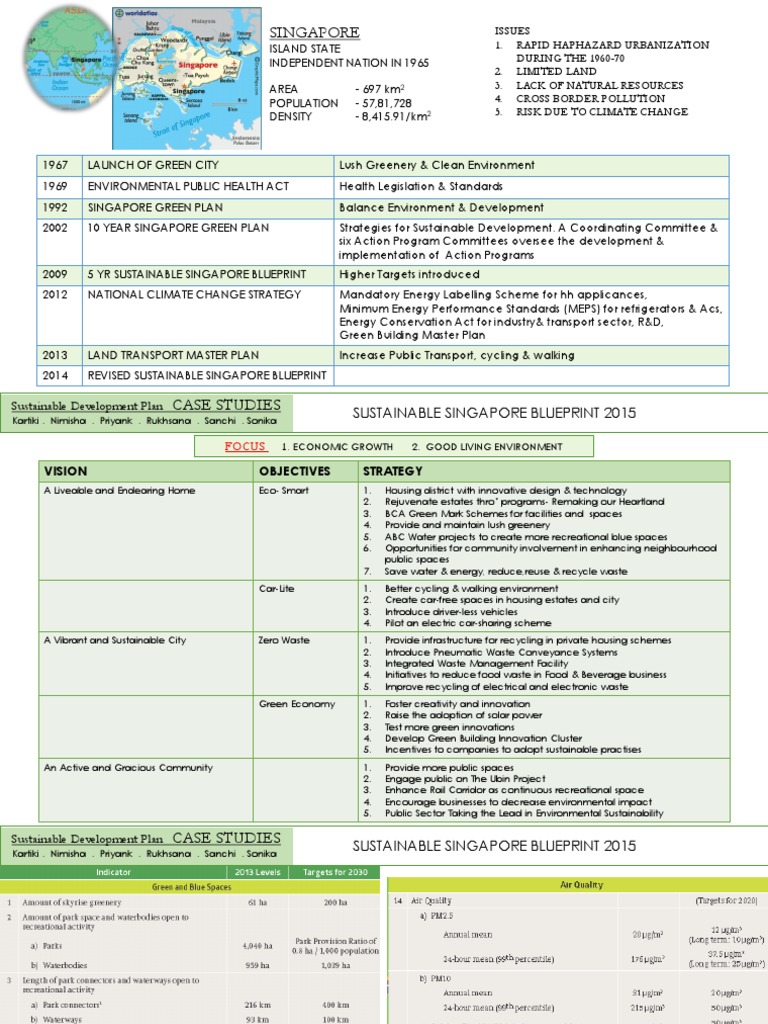 Sustainable Singapore Blueprint 2015 | Download Free PDF | Green ...