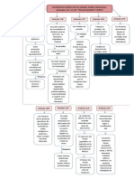 Artículos Constitucionales 115° al 123° (Mapa Conceptual)