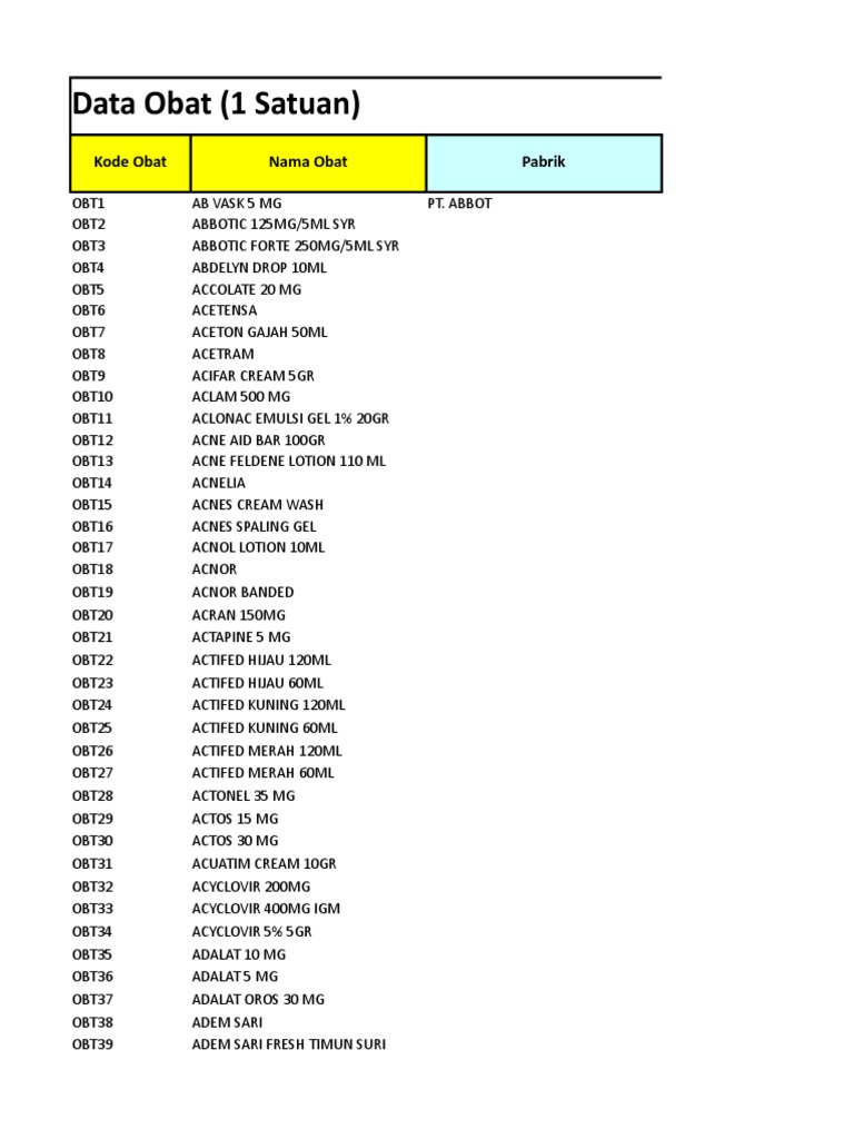 4 1 3000 Data Obat Topical Medication Clinical Medicine