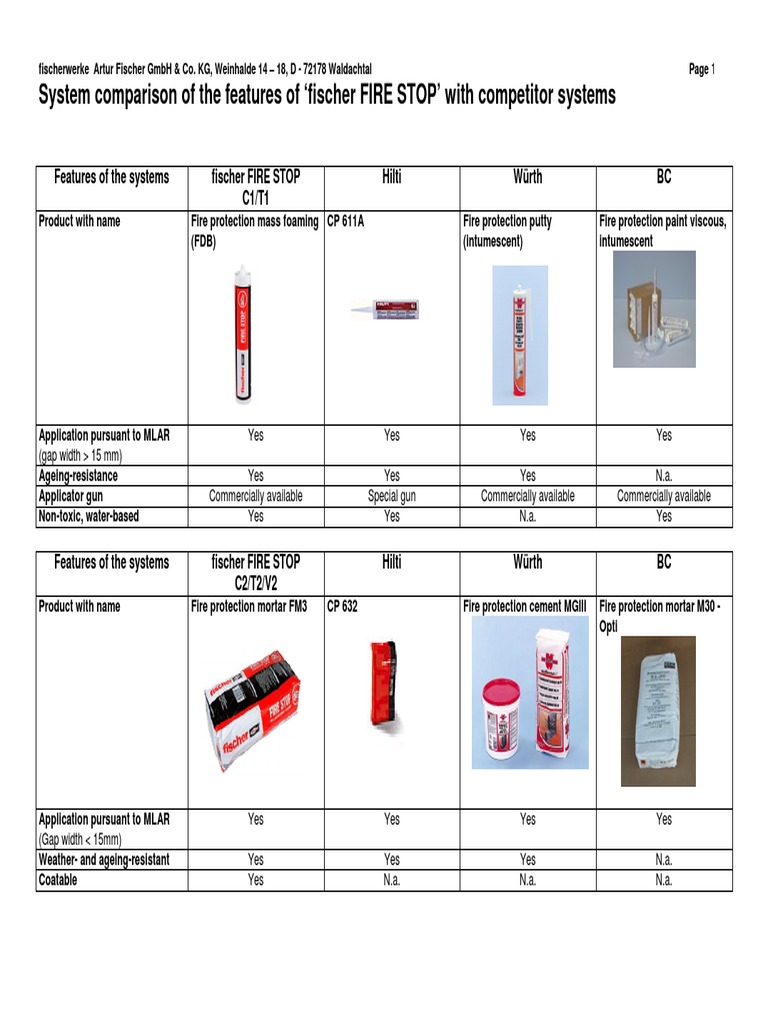 Fire Stop Fischer - Comparacion Fischer - Hilti | PDF | Wall | Chemistry
