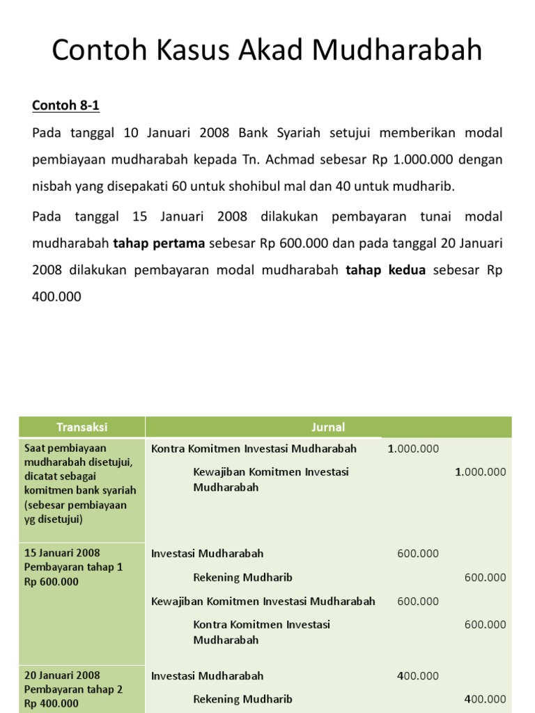 Download Contoh Jurnal Bank Syariah Images