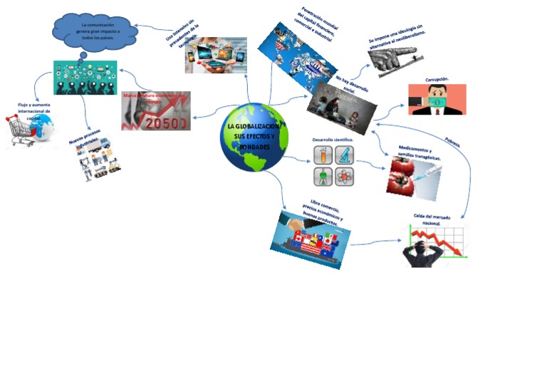 Mapa Mental globalizacion