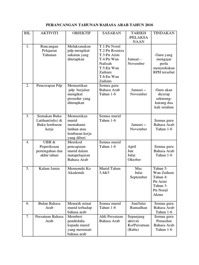 Aktiviti Bhs Arab 2016 Pdf