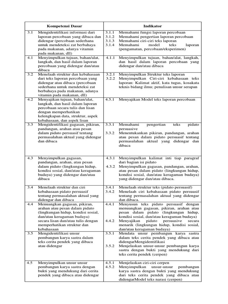 Contoh teks pidato persuasif kelas 9 singkat