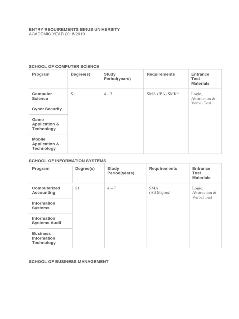 Entry Requirements Binus University PDF Abstraction Business
