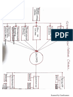 Mapa Conceptual Sistemas de Gestion de Calidad Obras