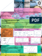 Relación dosis-respuesta (RDR) en toxicología