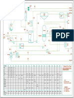 Material Flow Sheet