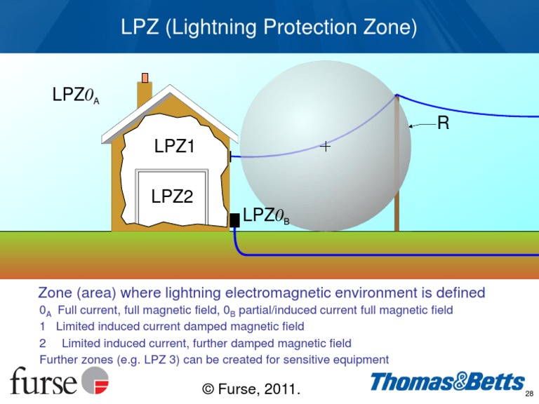 LPZ (Lightning Protection Zone) PDF