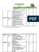 Planificare Calendaristica - Limba Romana