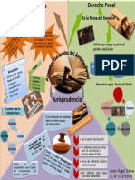 3° Eval Mapa Conceptual Practica Forense III