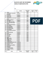 Attendance List Summerschool 19082018