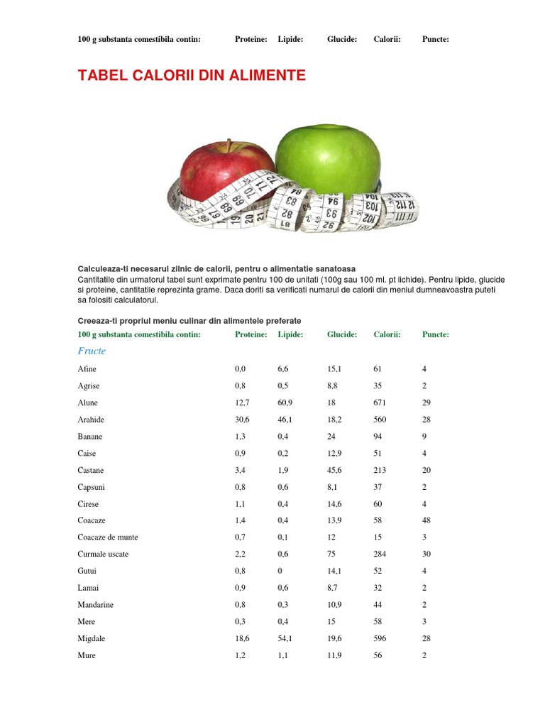 Tabel Calorii Din Alimente & Calculator Clorii PDF