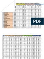 Rekap Nilai Praktikum Kimia Fisika 2