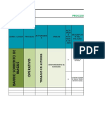 Matriz de Peligros Del Barrio Sorrento de Ibague