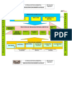 1 Mapa de Procesos -Empresa DISEÑOS AGUILAR (1)