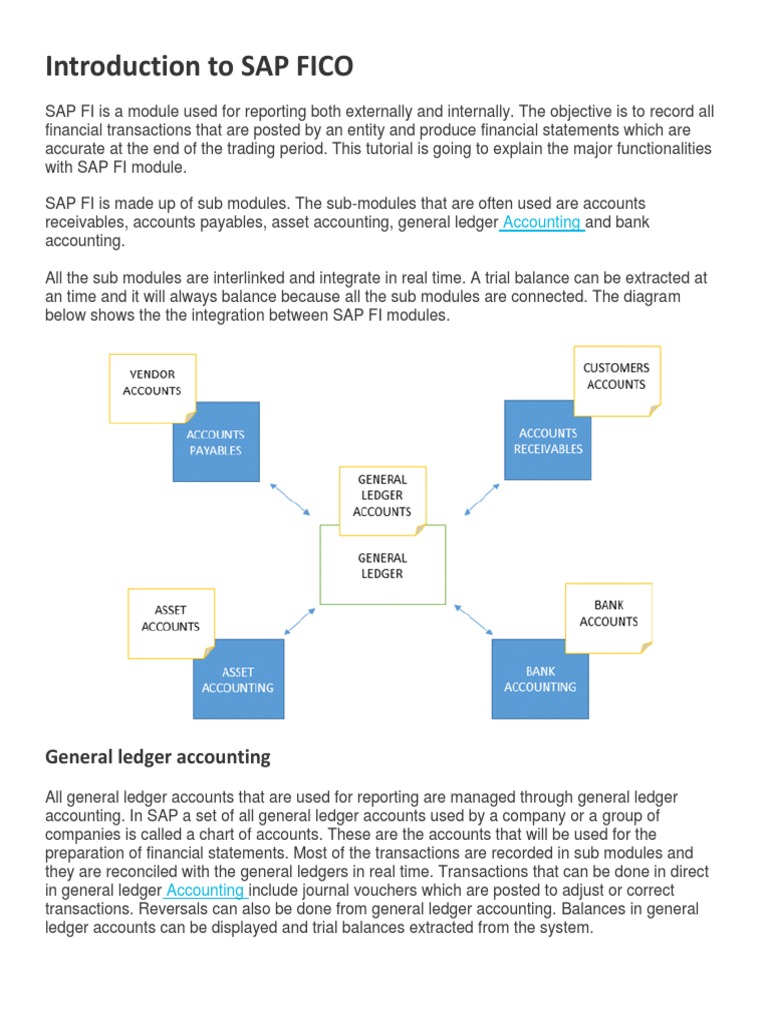 Drawing Sheet PDF Debits And Credits Payments