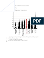 2.4.4 Scale of Petroleum Consumption Notes