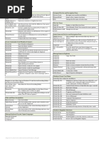 Windows 10 Shortcuts