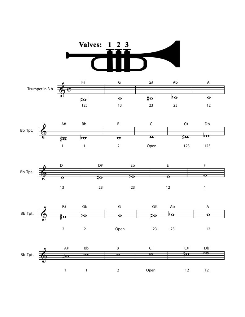 B Flat Trumpet Chart