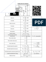 Formulario de Concreto