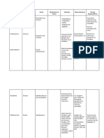 Drug Study Pattern