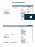 Analisis Keterkaitan KI Dan KD Dengan IPK Dan Materi Pembelajaran