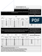 Polycab Price List 21st May 18