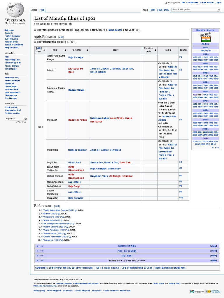 List of Marathi Films of 1961 Wikipedia PDF Wikipedia World