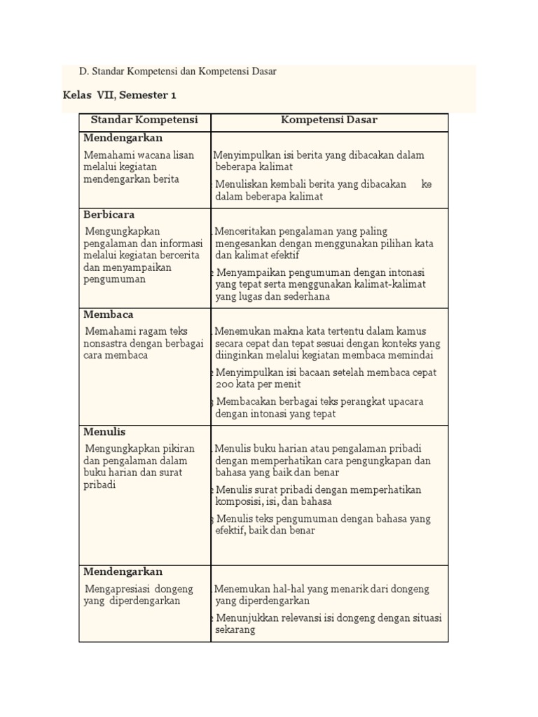 Menulis Puisi Berdasarkan Berita Yang Dibaca Atau Didengar Kt Puisi