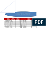 Daftar Penjualan PT Danar Jaya Minggu Ke 3 Bulan Mei 2009