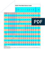 STAINLESS Filler Selector Guide.pdf