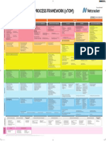 Business Process Framework (Etom) : Frameworx Release 16.5