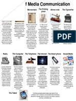 The Timeline of Communication