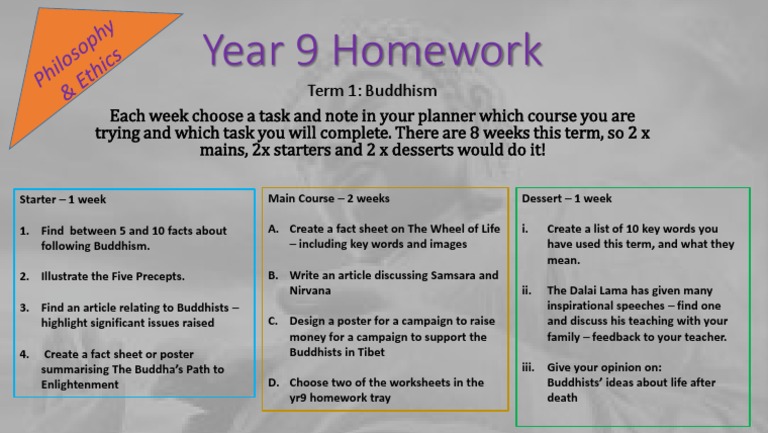 Year 9 Buddhism Homework Tasks | PDF
