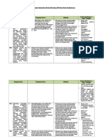 Analisis Keterkaitan KI Dan KD Dengan IPK Dan Materi Pembelajaran BIG P 2018